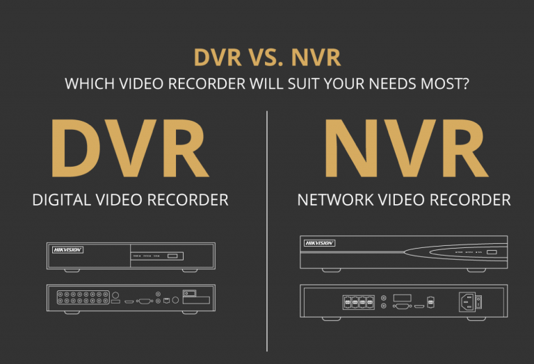 প্রচলিত CCTV ও IP Cam এর মধ্যে পার্থক্যসমূহ (DVR vs NVR) Ryans Inside